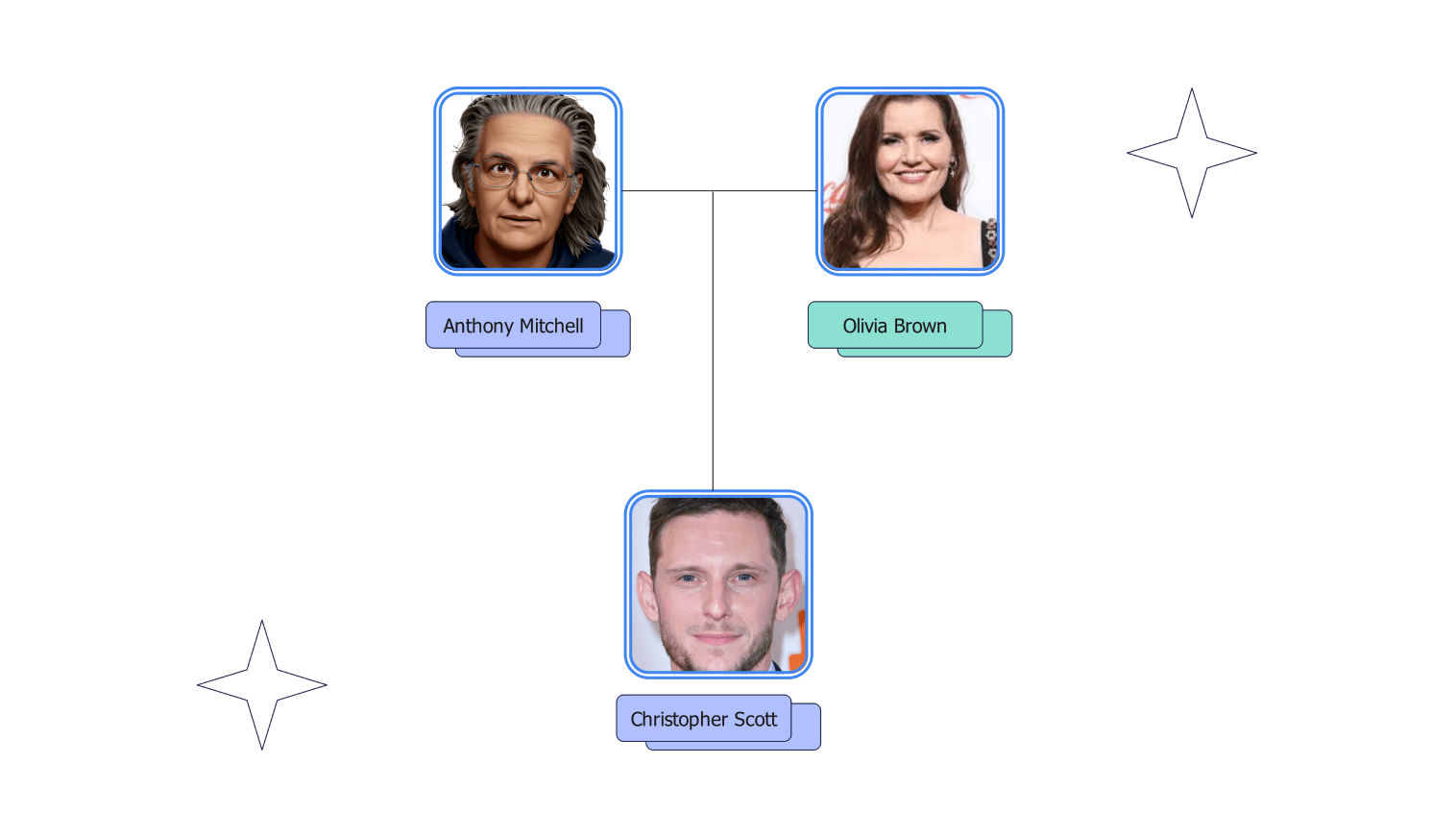 family tree 3-member diagram