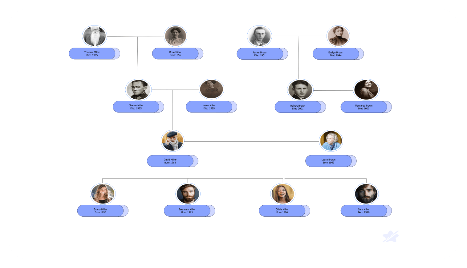 4-generation family tree diagram