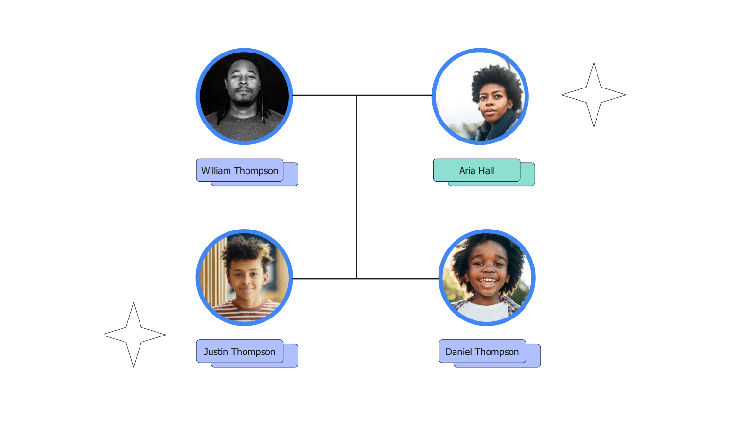4-member family tree diagram