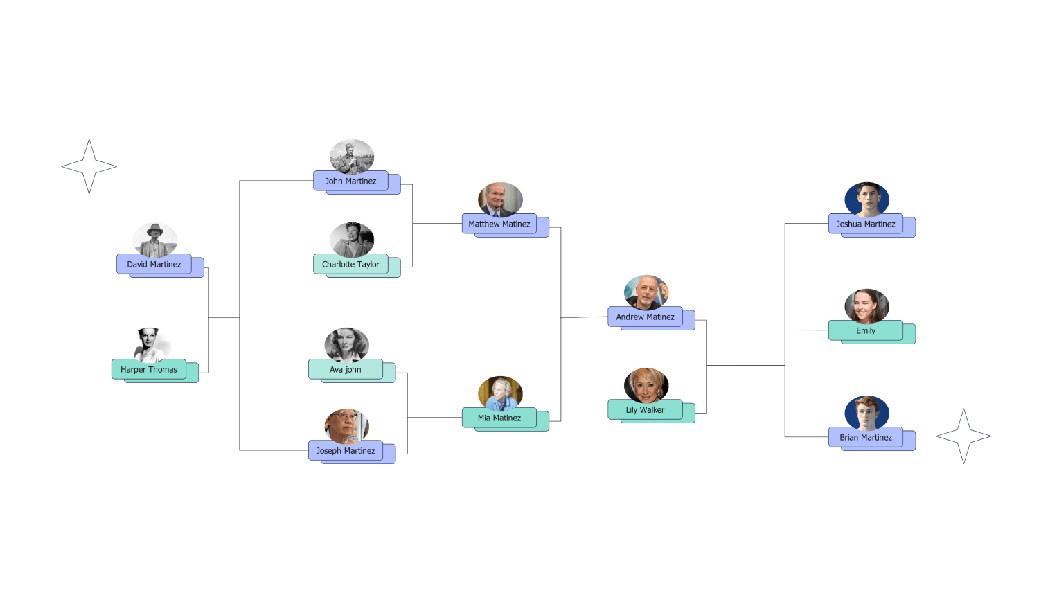 5-generation family tree diagram