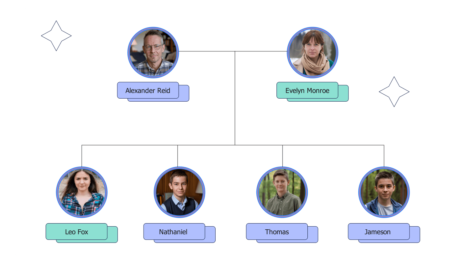 6 member family tree diagram template