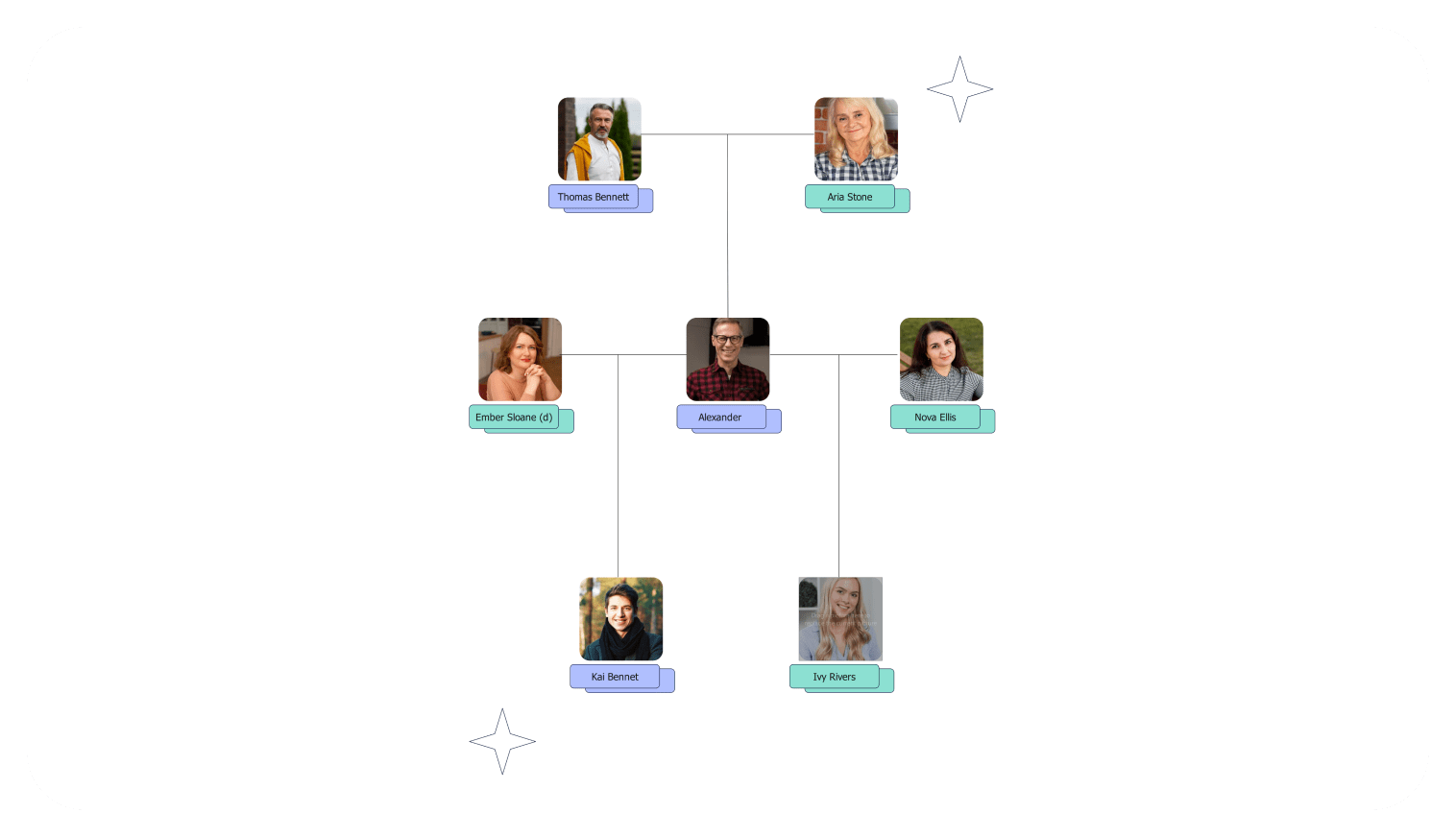 family tree diagram template seven members