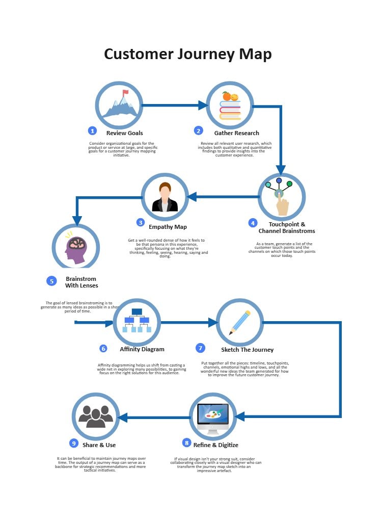 Preview for Flowchart Infographic