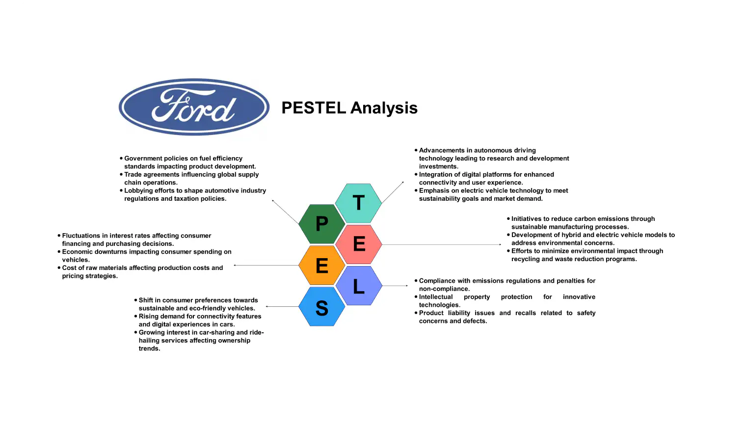 ford pestel analysis