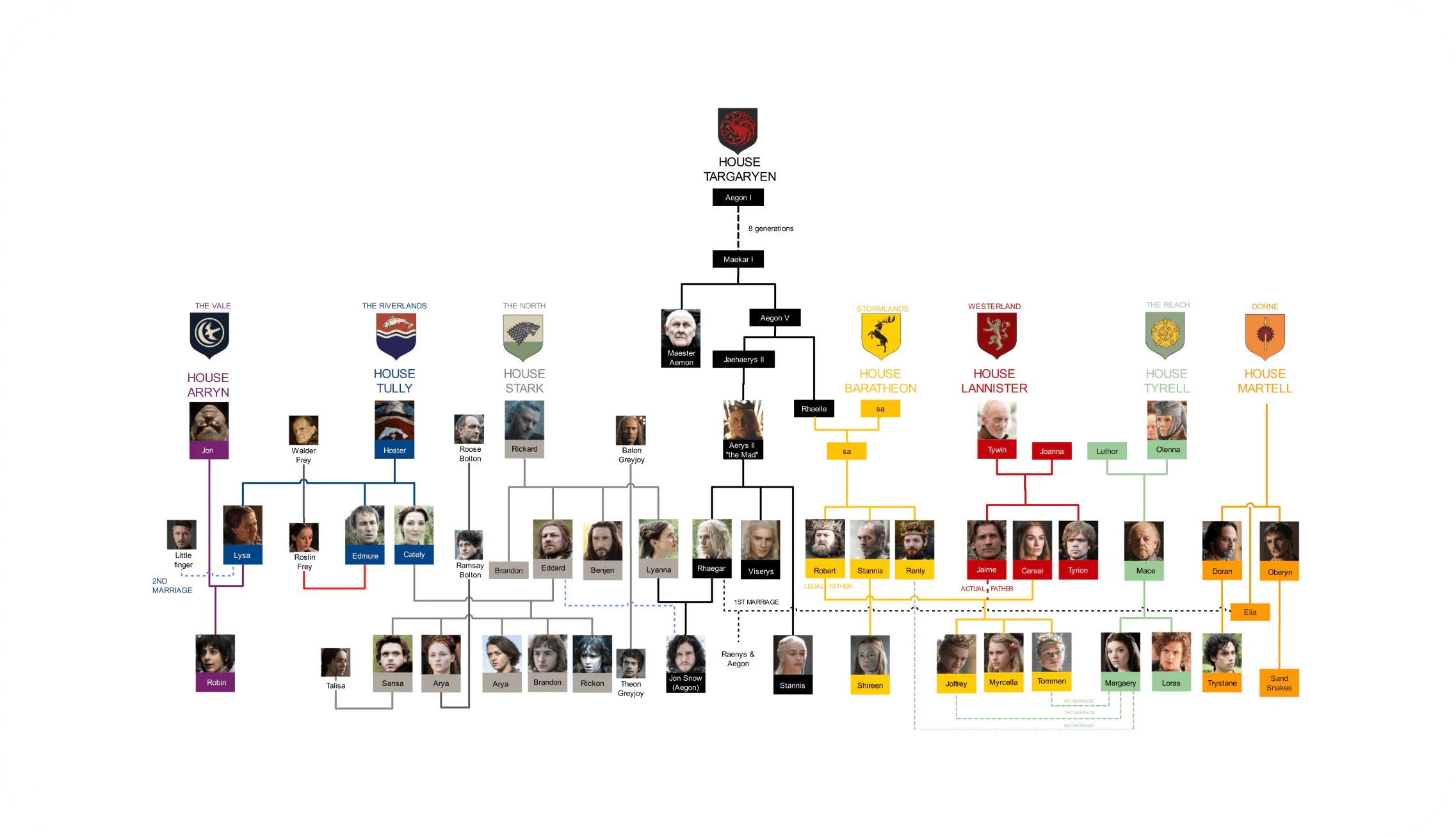 game-of-thrones-family-tree