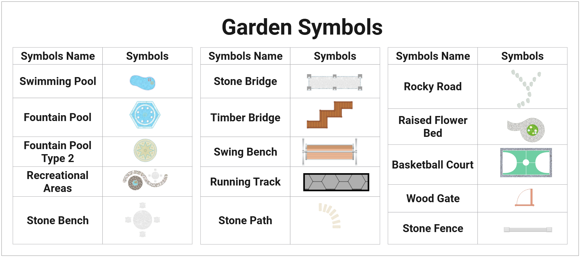 Preview for Garden Symbols Reference Chart