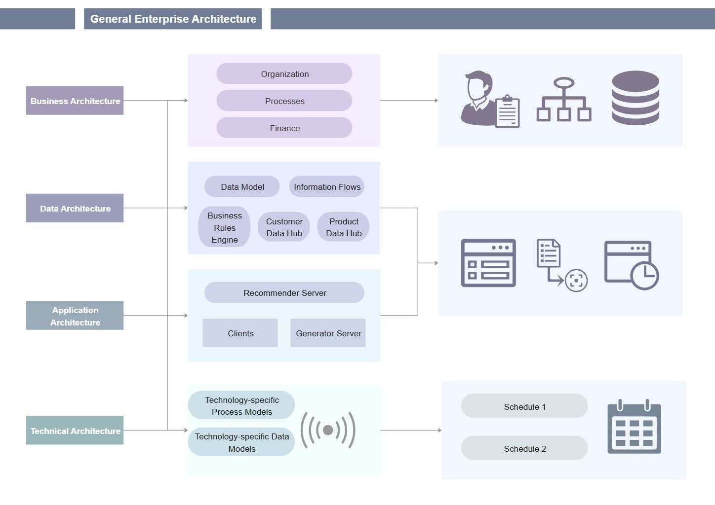 General Enterprise Architecture Diagram Free Download
