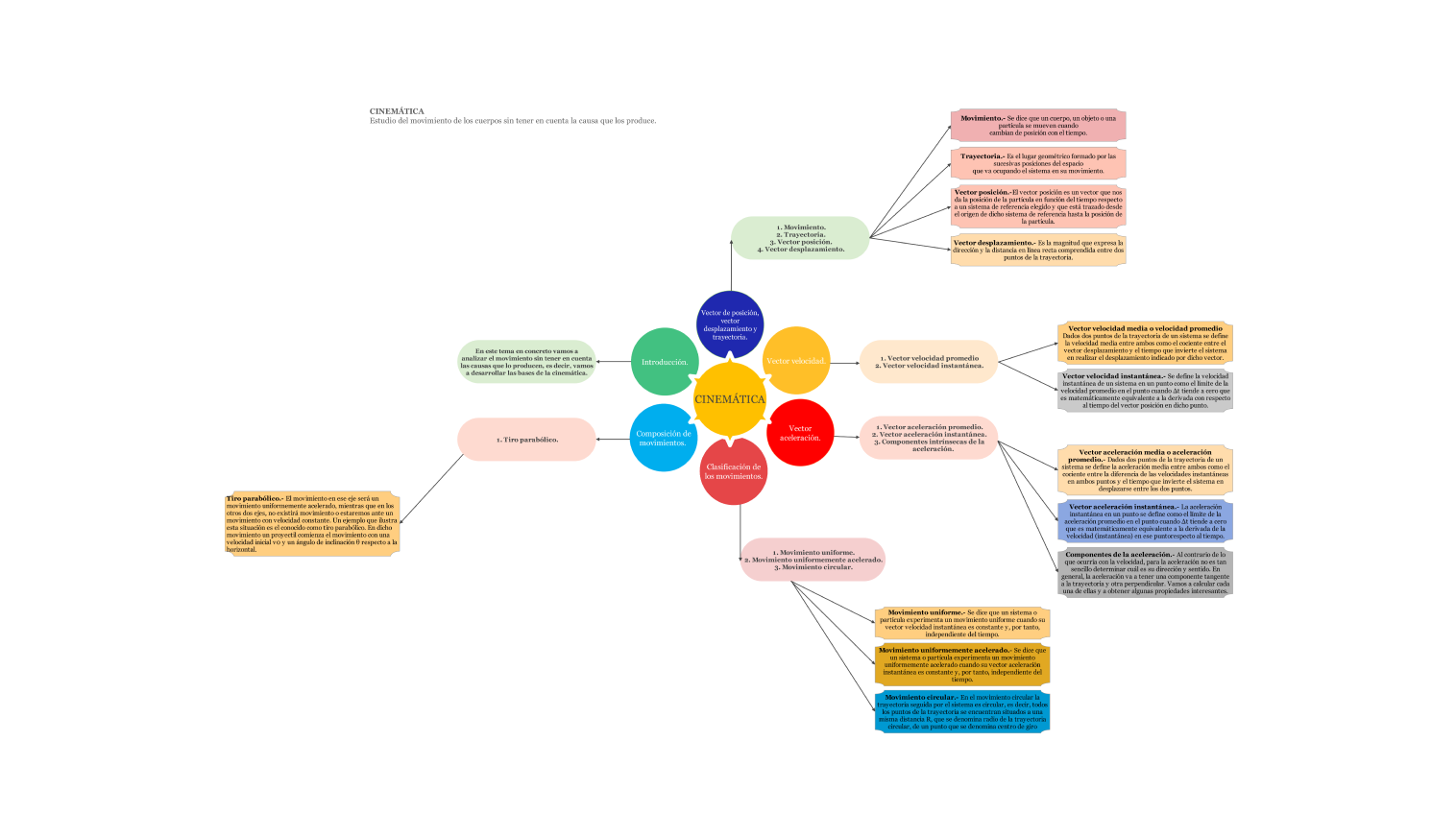 globalization concept map