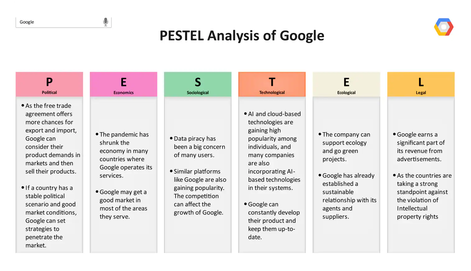 google pestel diagram