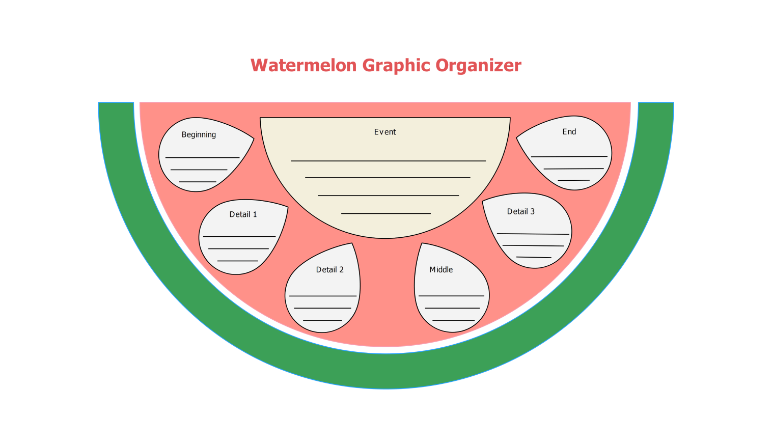 Watermelon graphic organizer template example