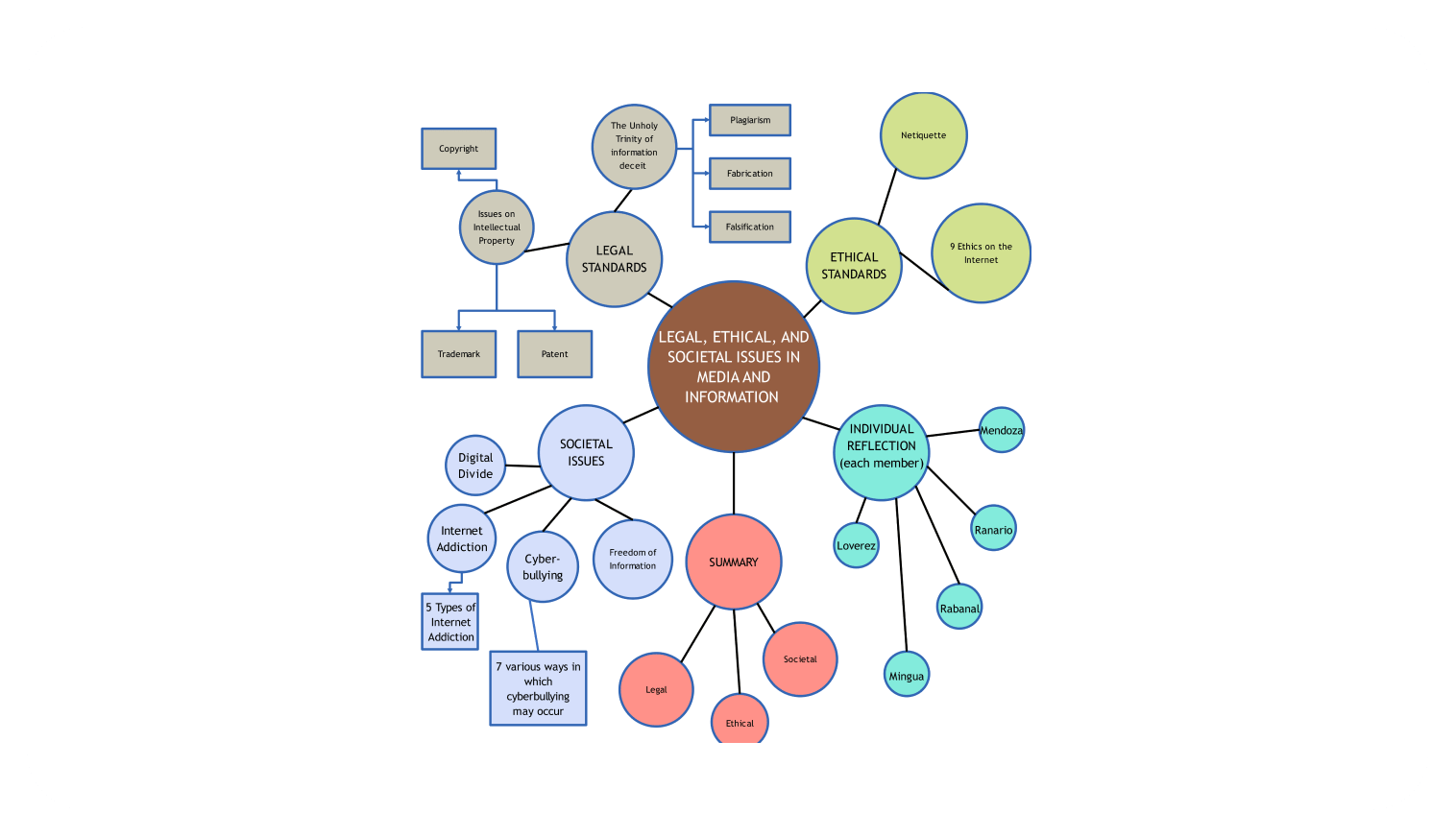 societal issues in media template