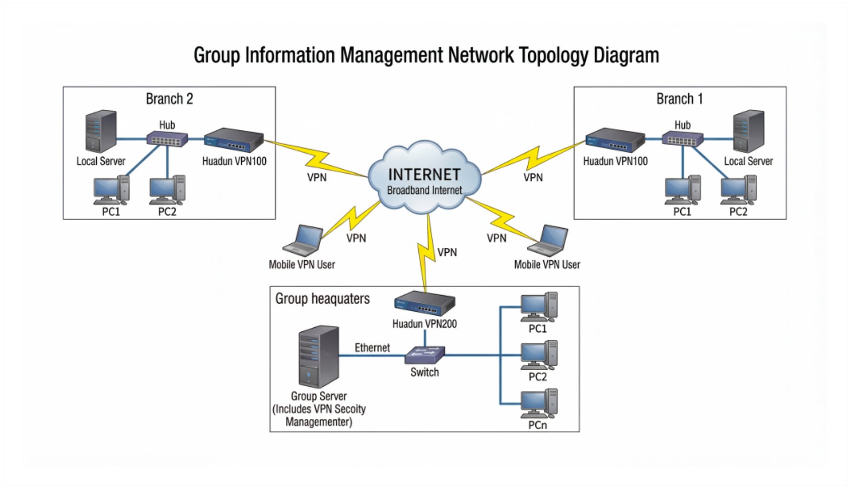 Free Group Information Management Network Topology Diagram