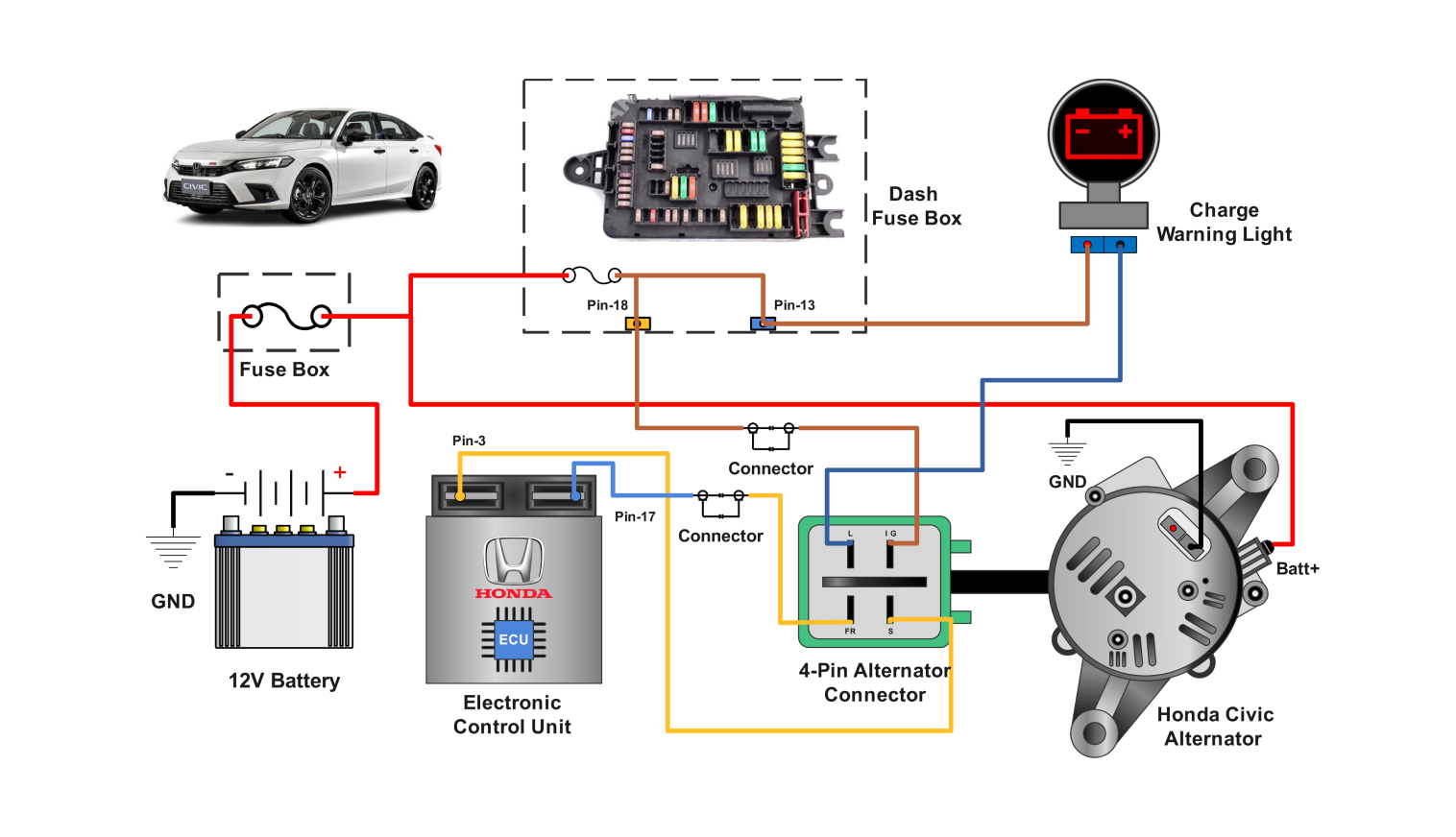 Honda Civic alternator wiring diagram