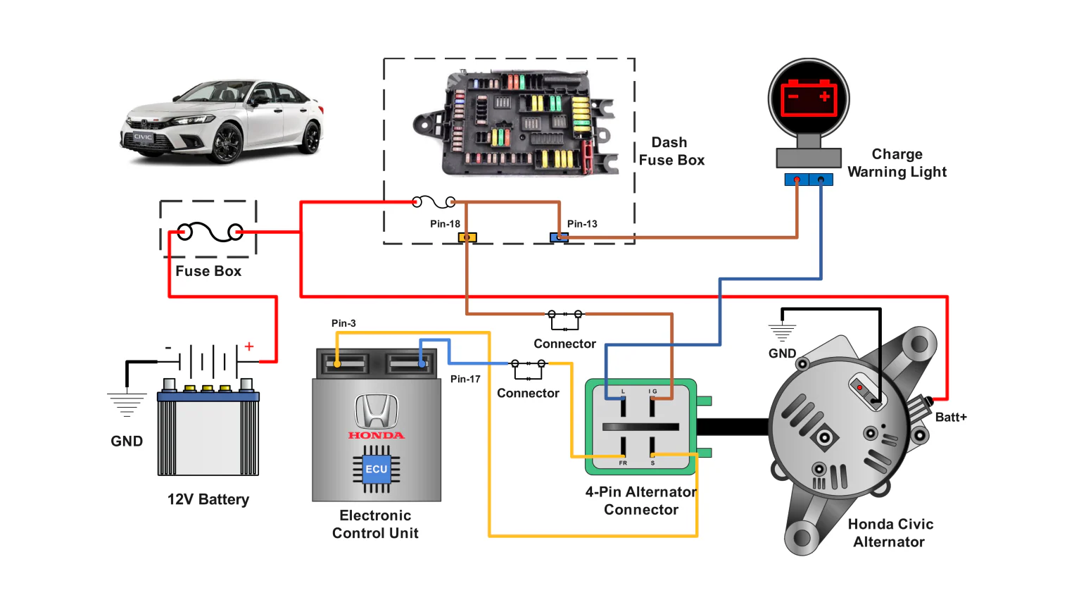 Honda Civic alternator wiring diagram