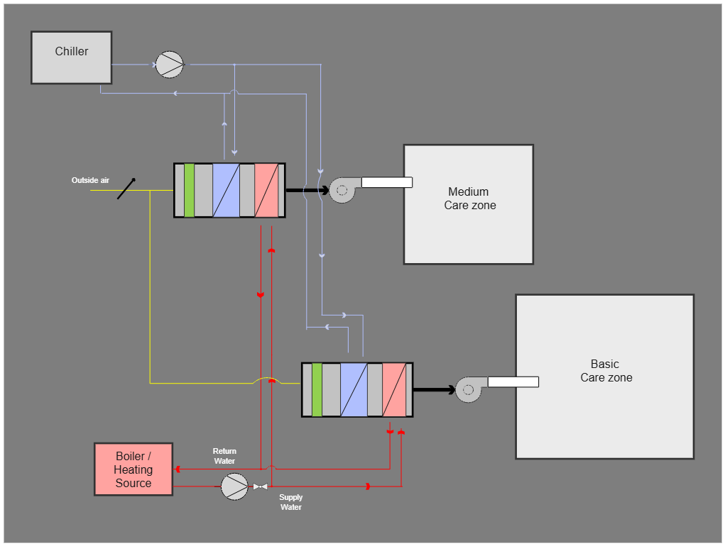 Vorschau: Schema für HLK-System (Heizung, Lüftung, Klima)