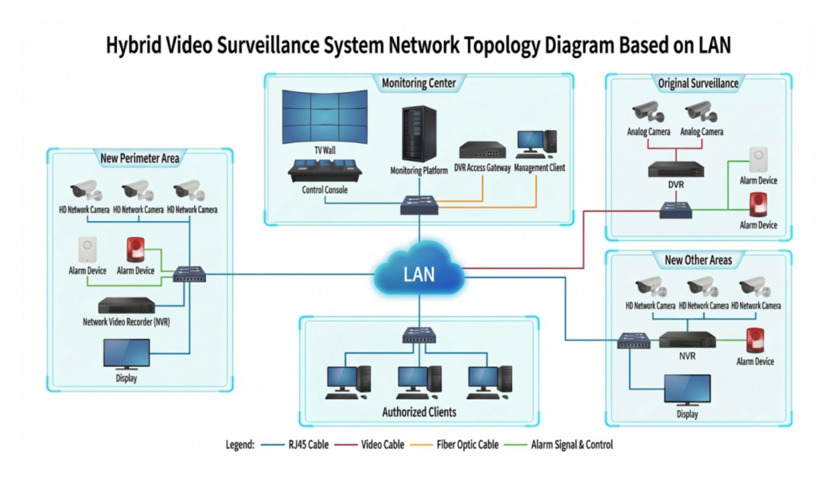 Preview for Hybrid Surveillance System Topology Diagram