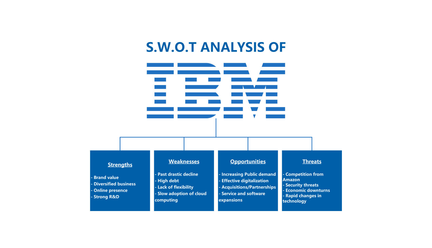 apple swot analysis template free download