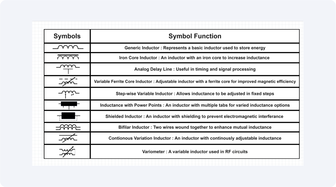 inductor-symbols