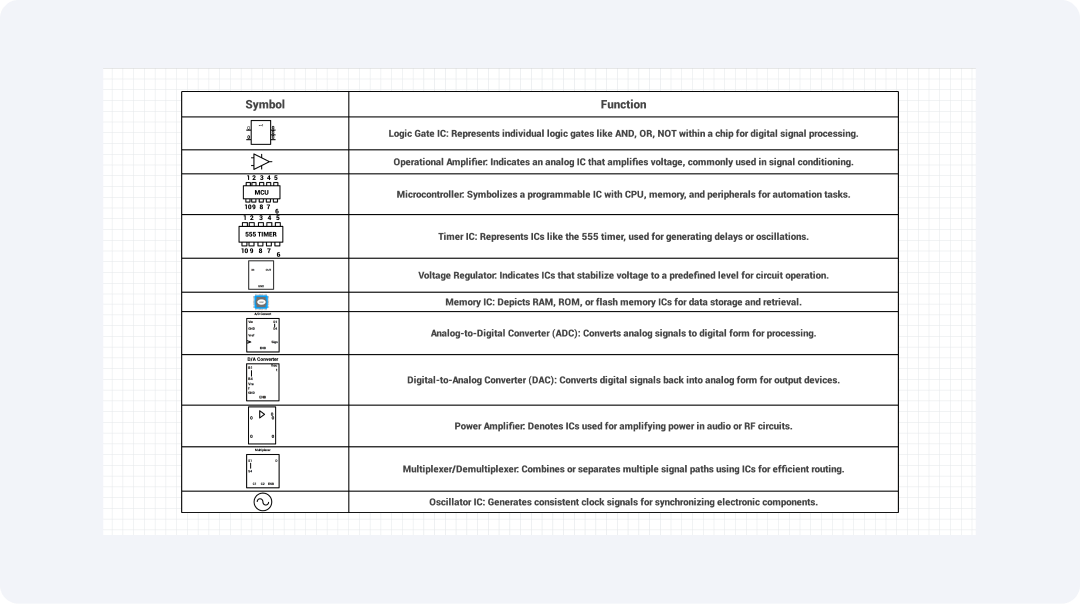 integrated-circuit-symbols