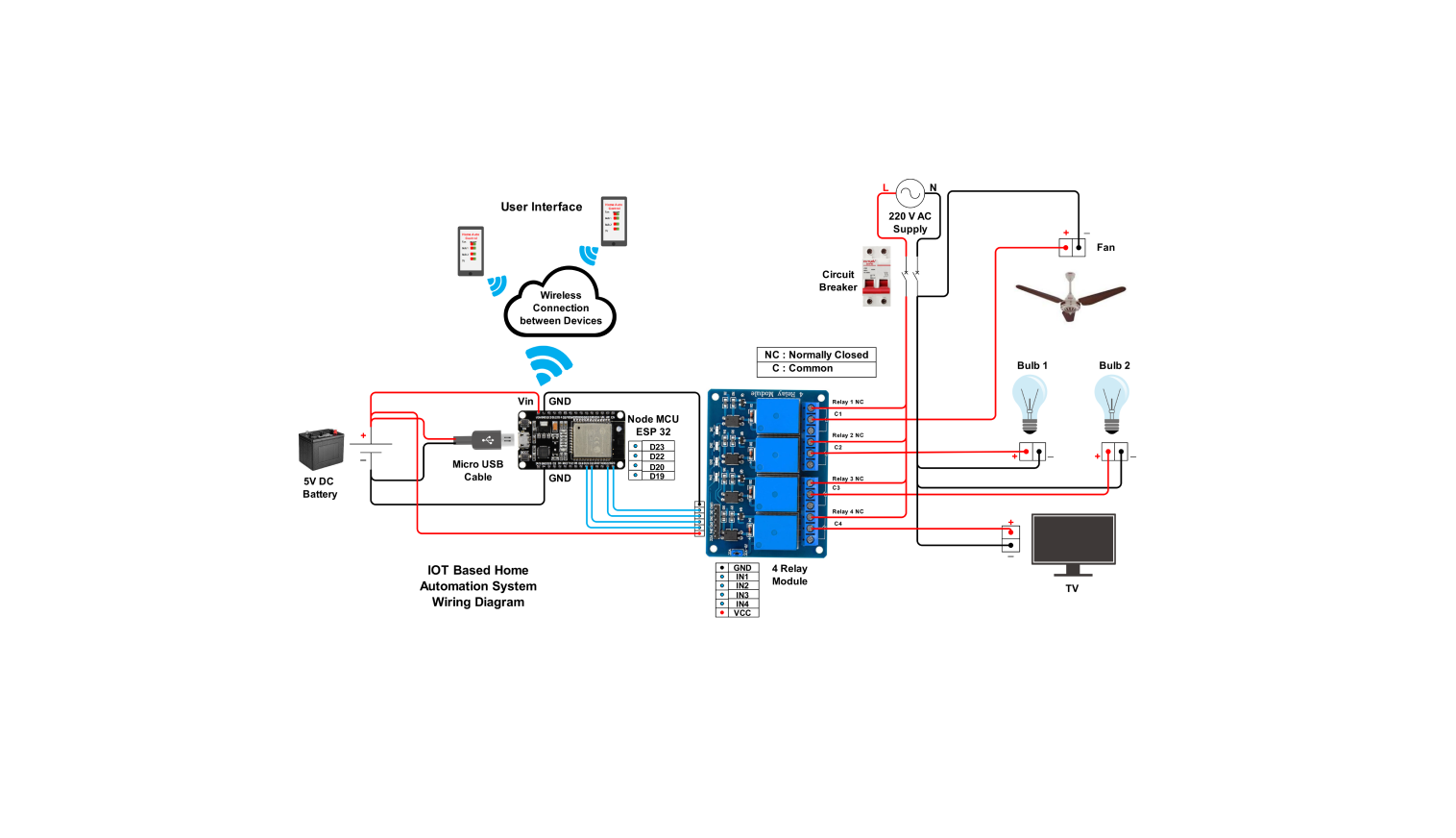 IoT-Based home automation wiring diagram
