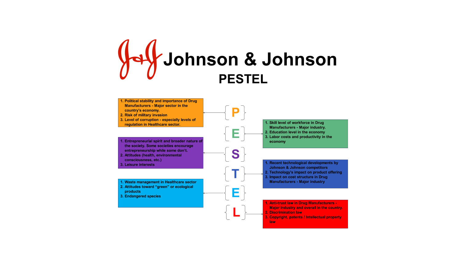 johnson and johnson pestel analysis