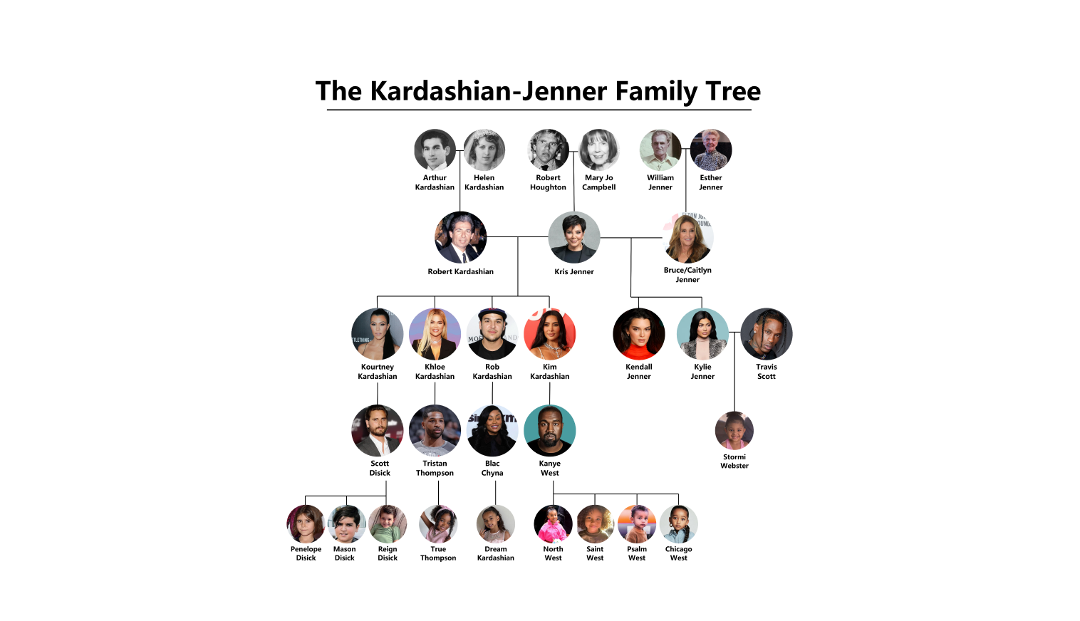 kardaisan-family-tree.png