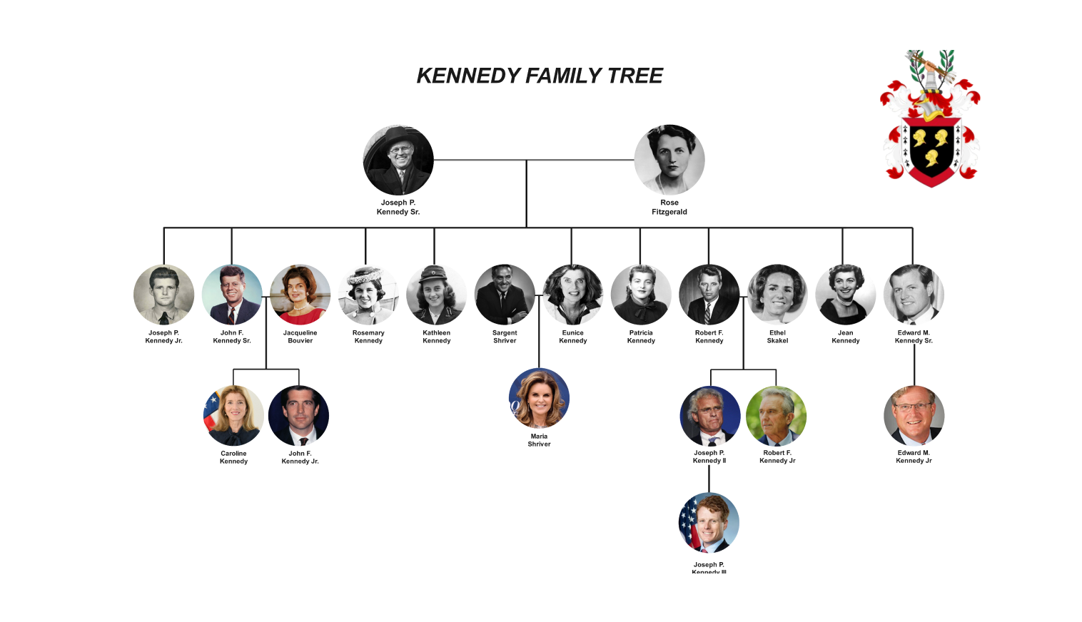 four generations kardashian-jenner family tree