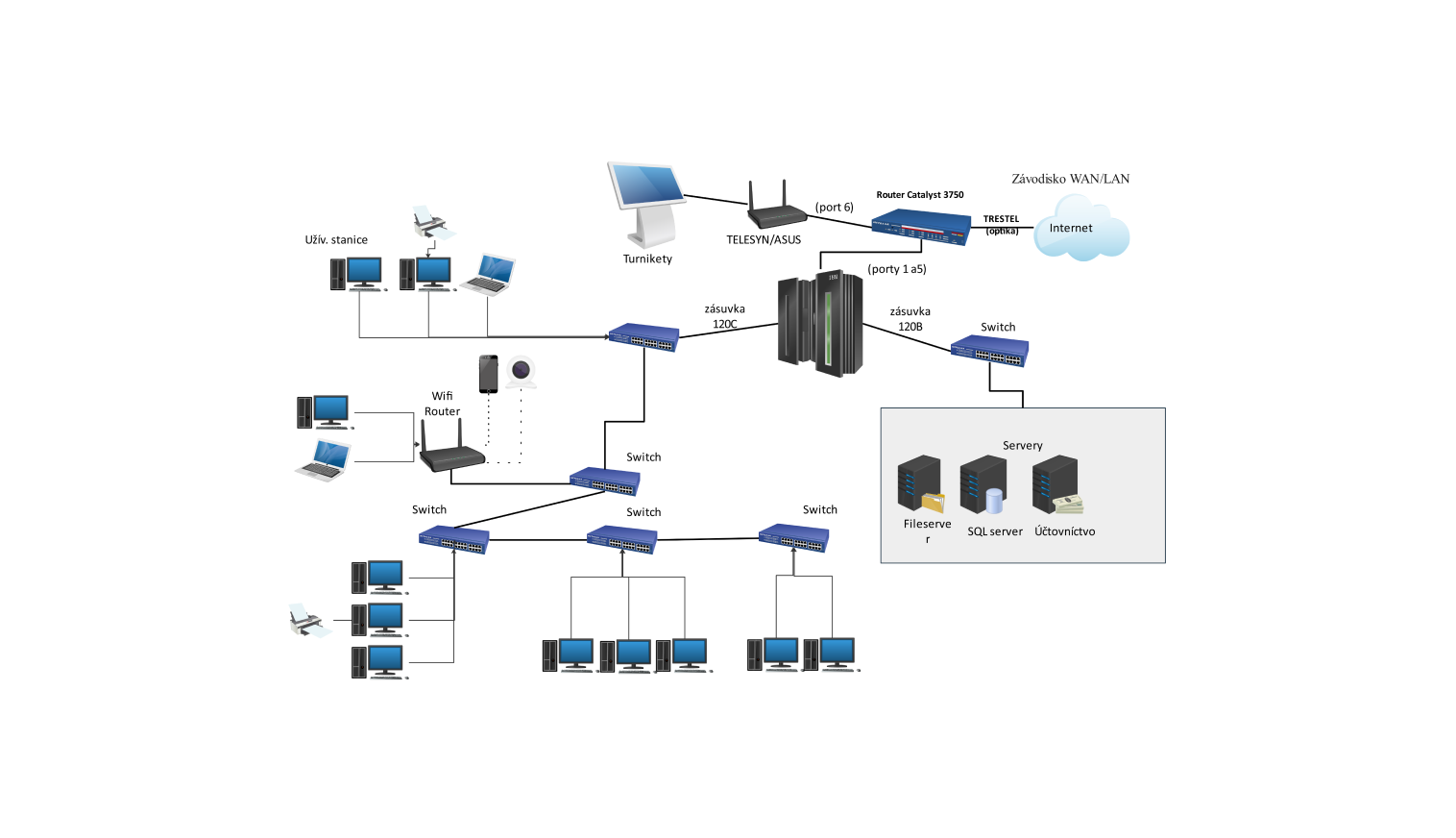 Network Diagram for lan