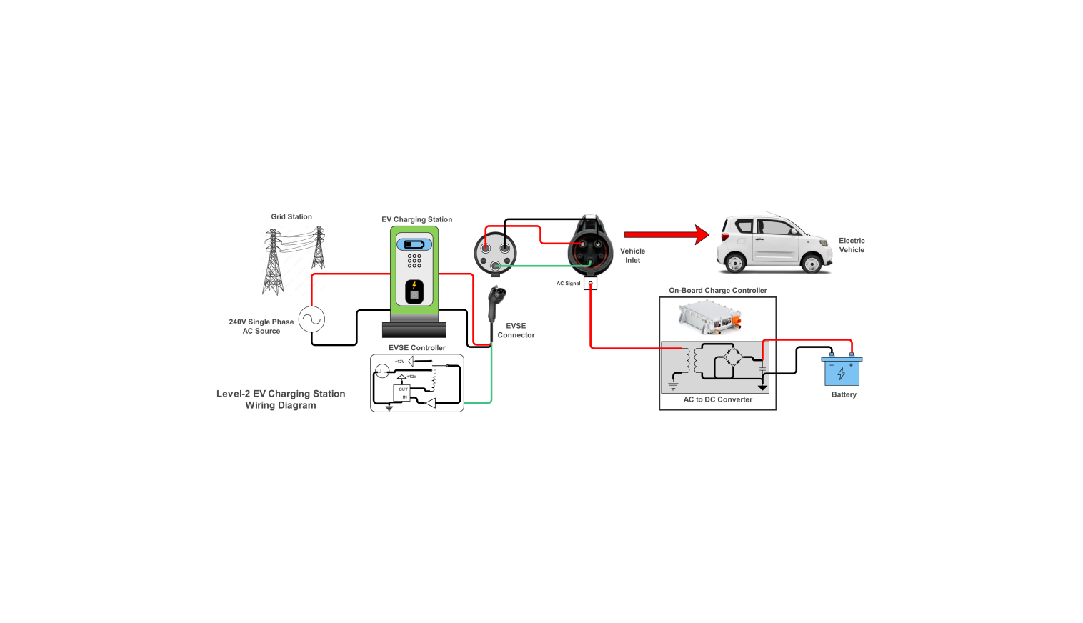 Level-2 EV charging station wiring diagram