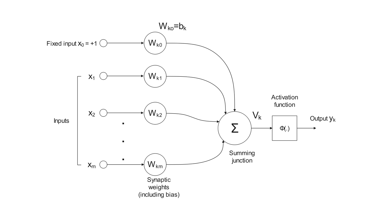 Math formula diagram example