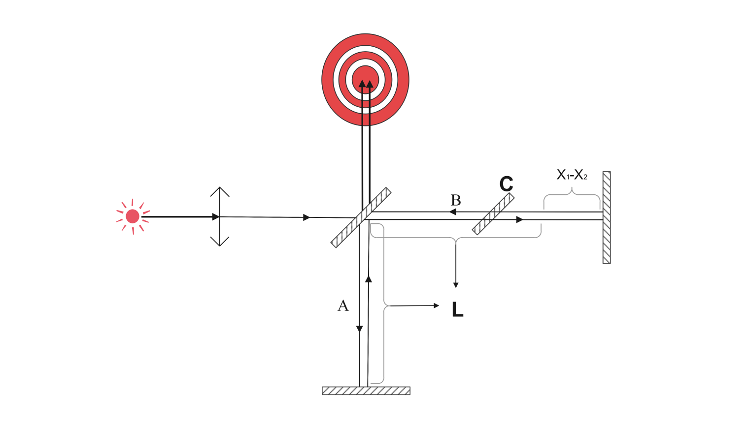 Math interferometer diagram example