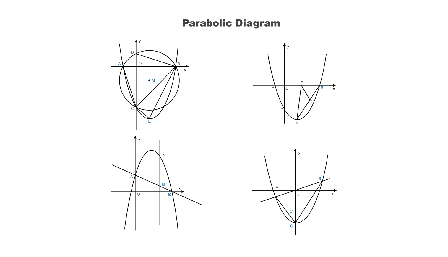 Math parabolic diagram example