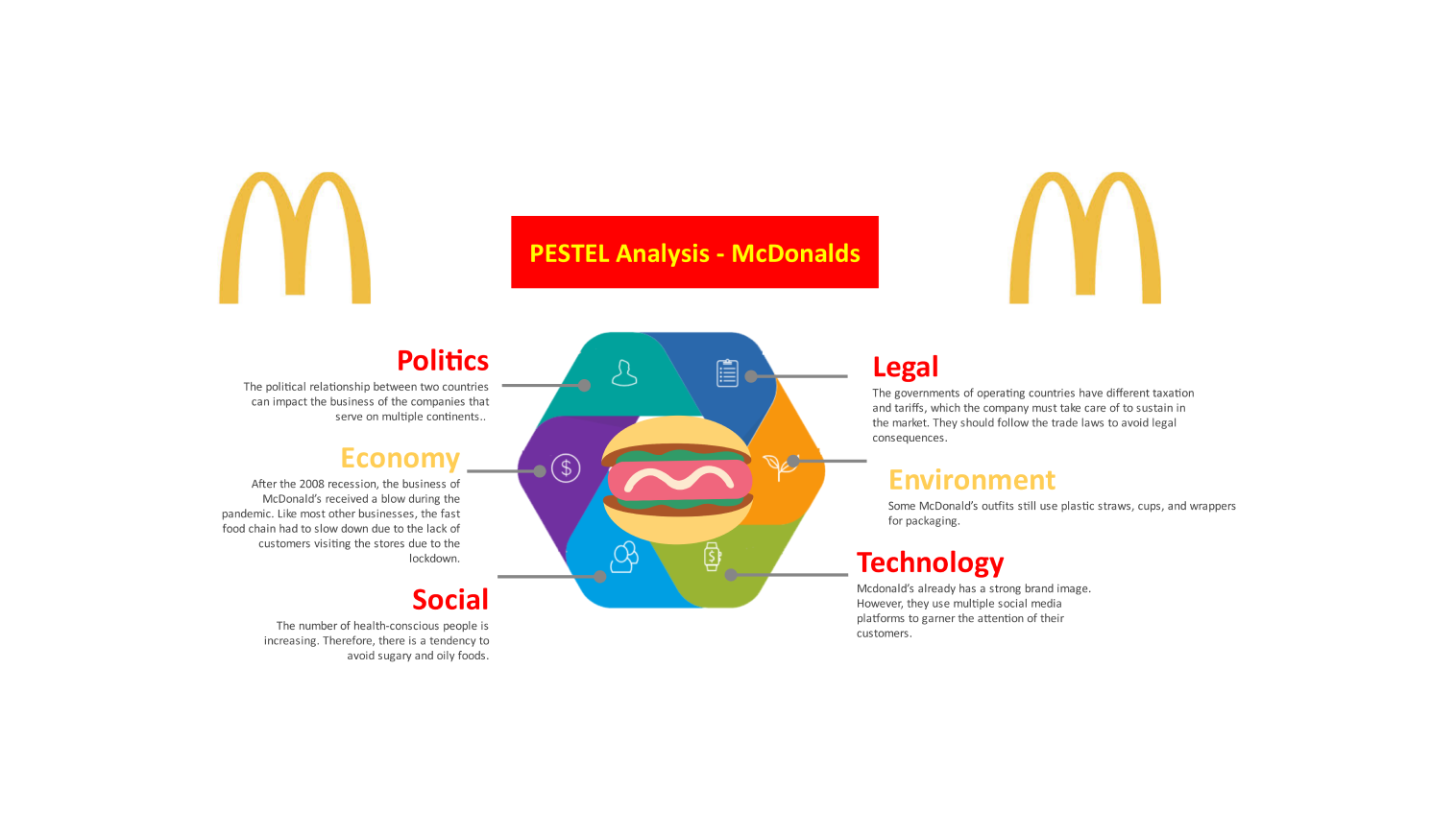 mcdonald pestel analysis