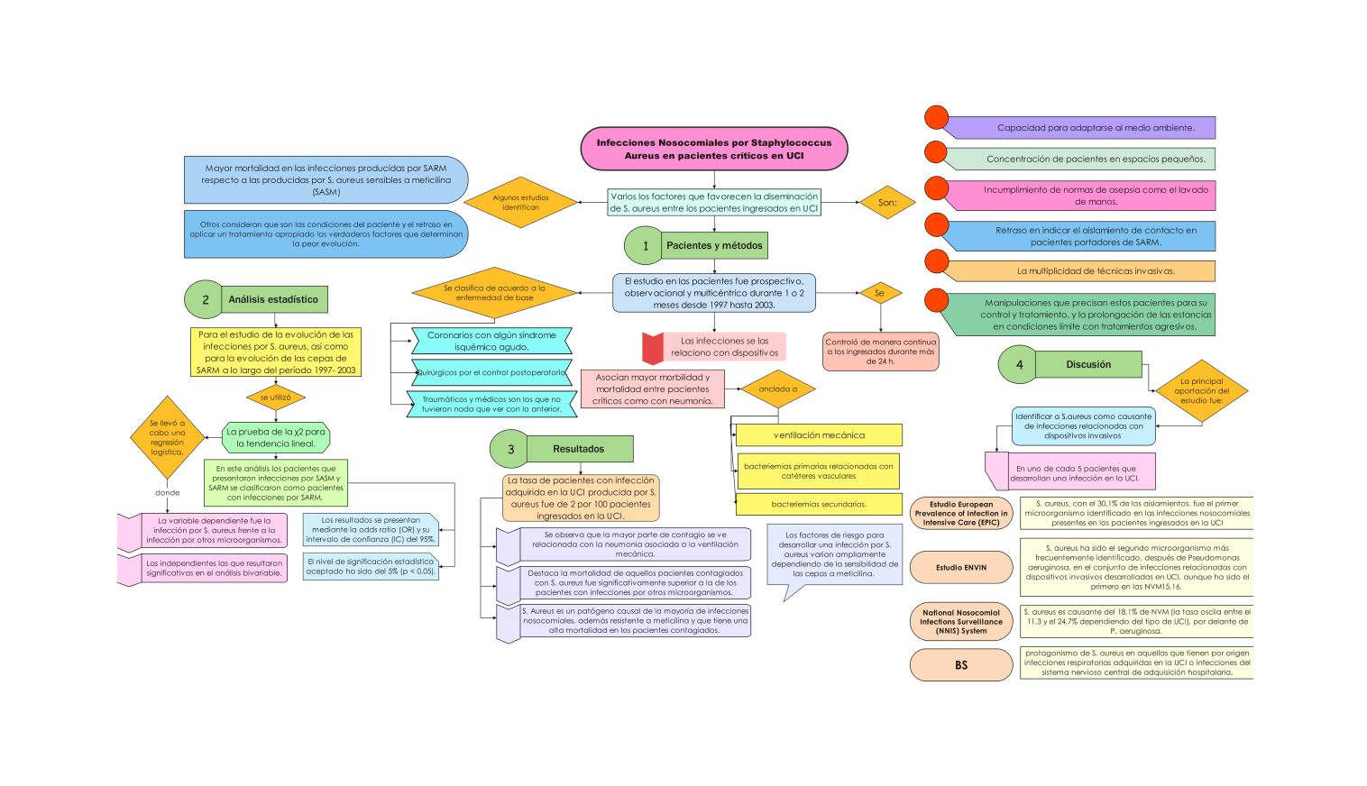medical concept map template