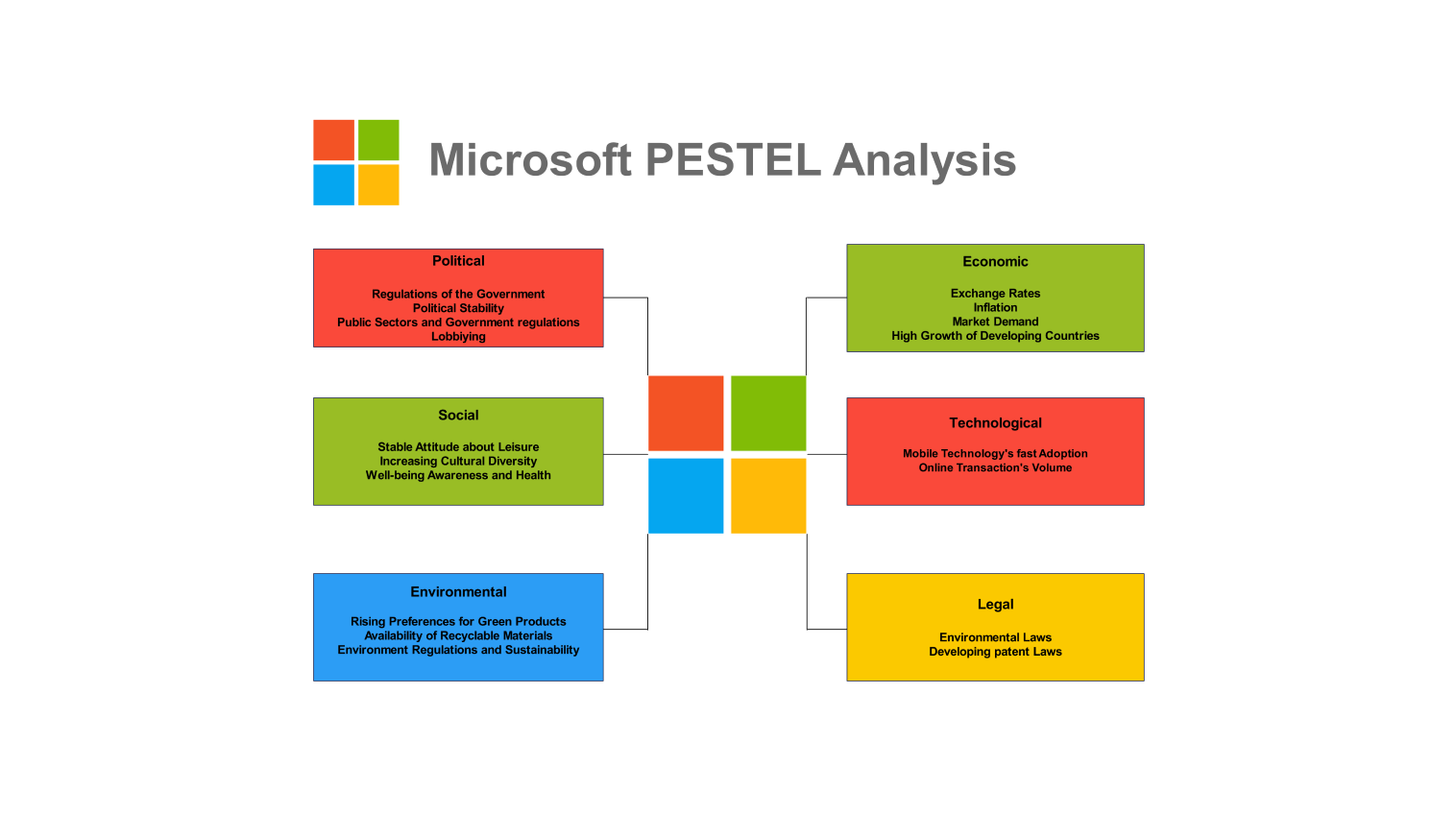 20 Free PESTEL Analysis Templates