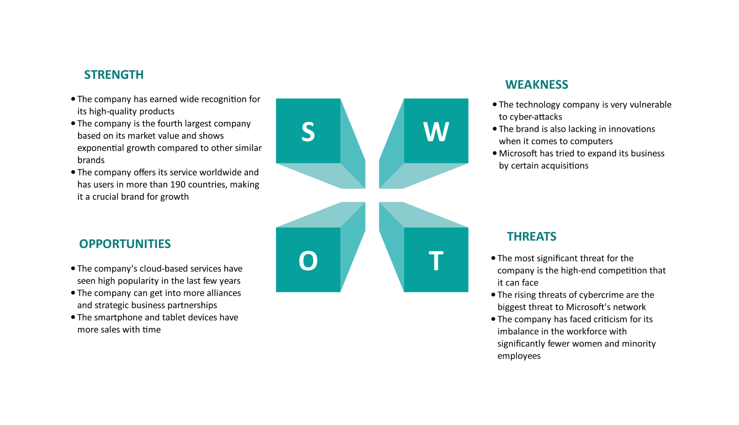 SWOT Analysis for Microsoft