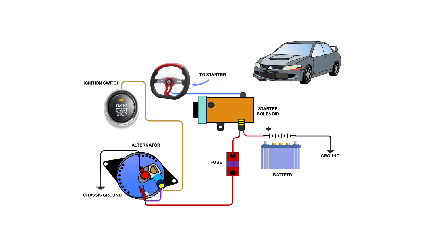 Mitsubishi alternator wiring diagram