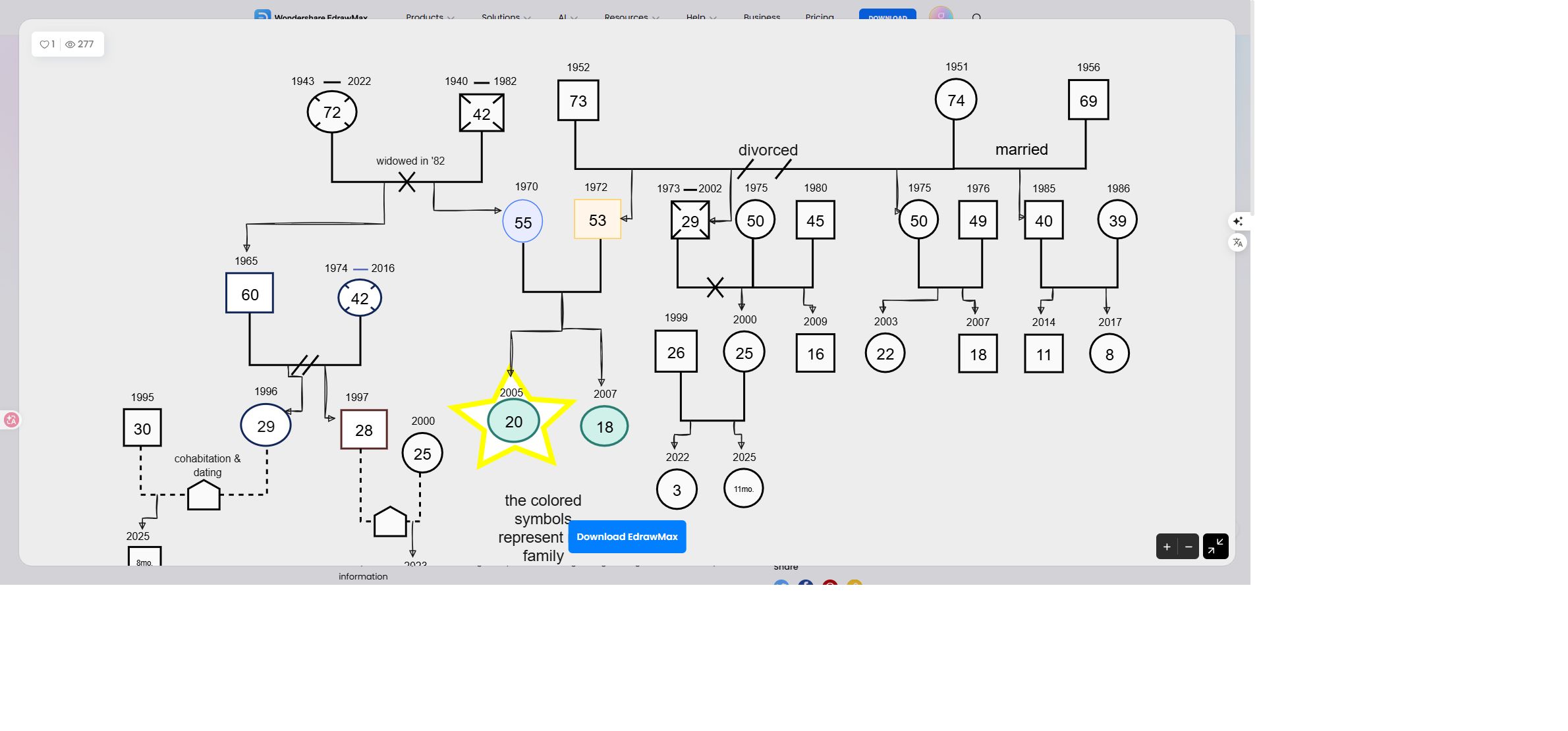 Vorschau für Mehrgenerationen-Stammbaumdiagramm mit Beziehungs- und Zeitstrahl-Visualisierung