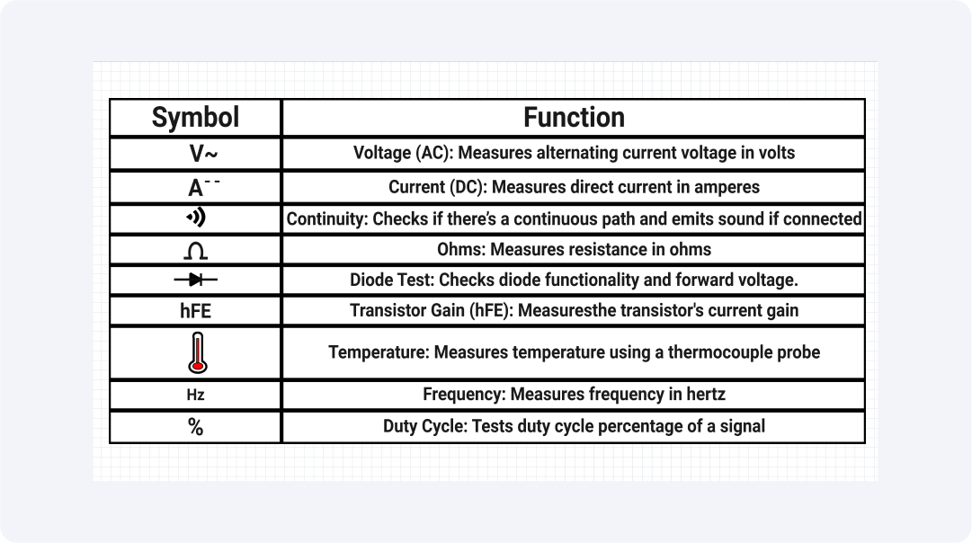 multimeter-symbols
