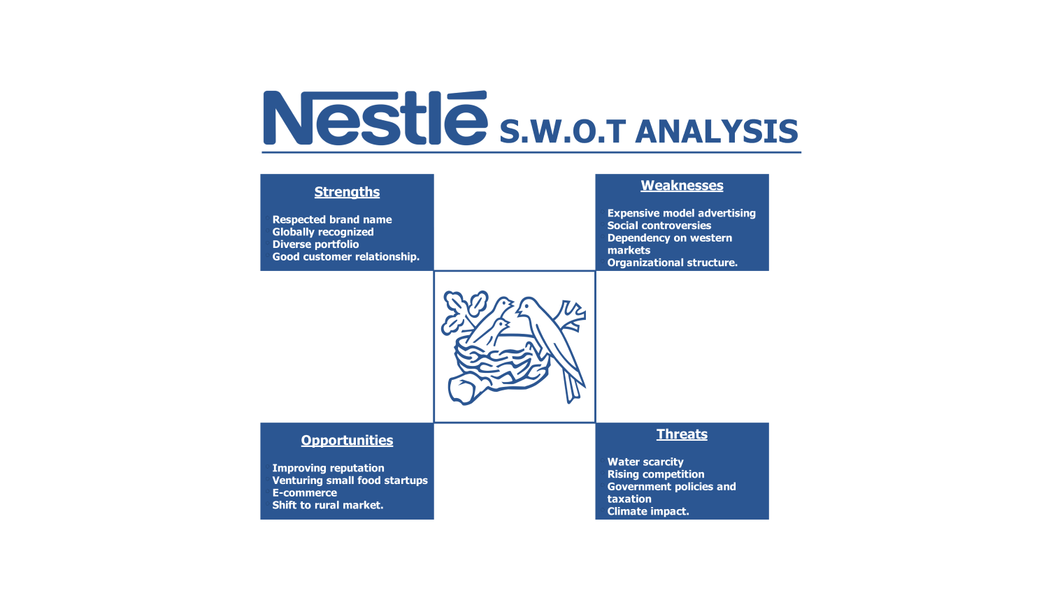 nestle swot analysis template free download