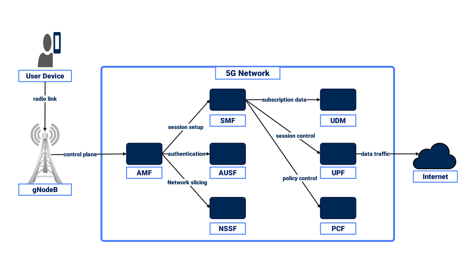 Network Diagram For 5G For You Network Diagram For 5G For You