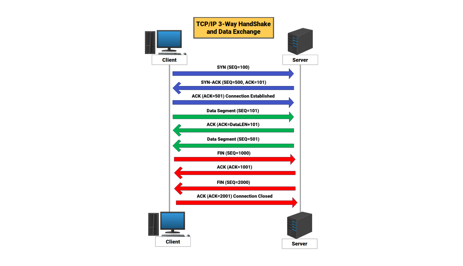 Network Diagram for tcp
