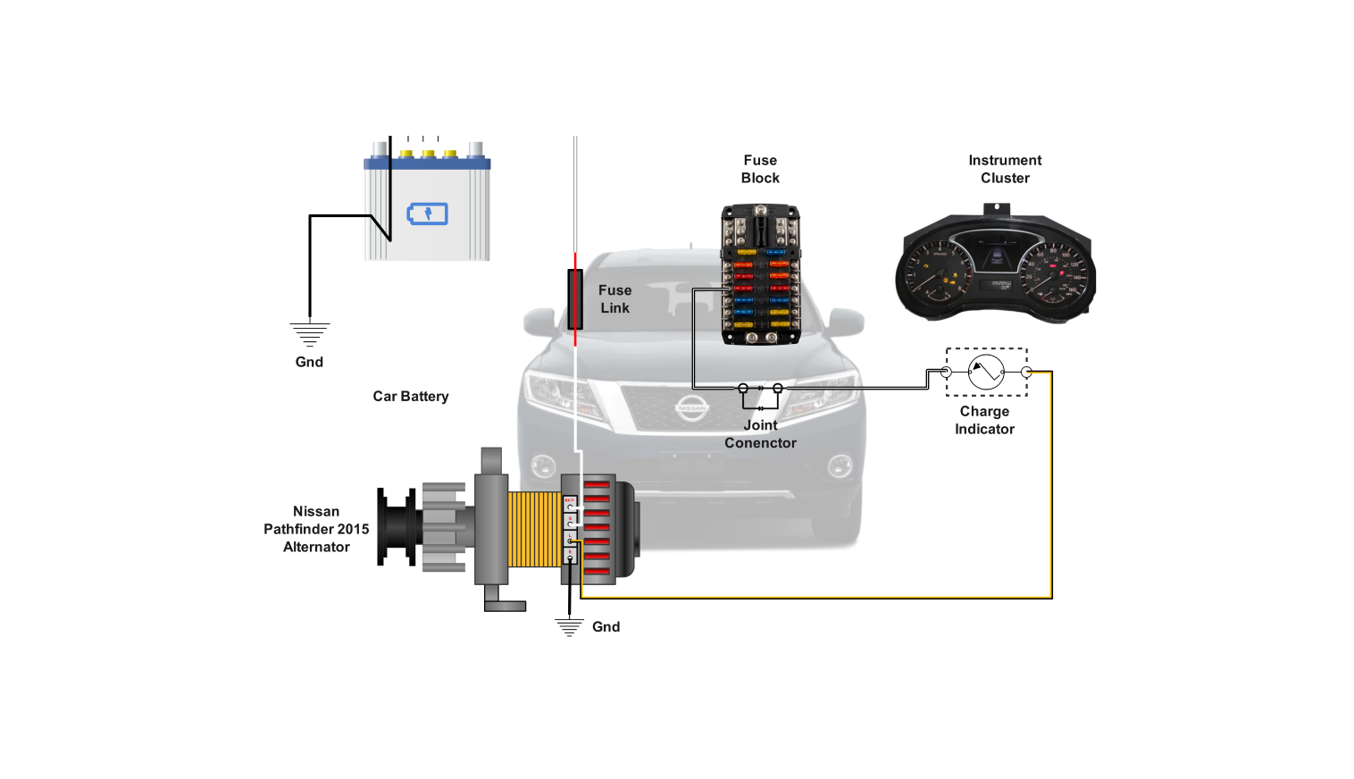 Nissan Pathfinder alternator wiring diagram