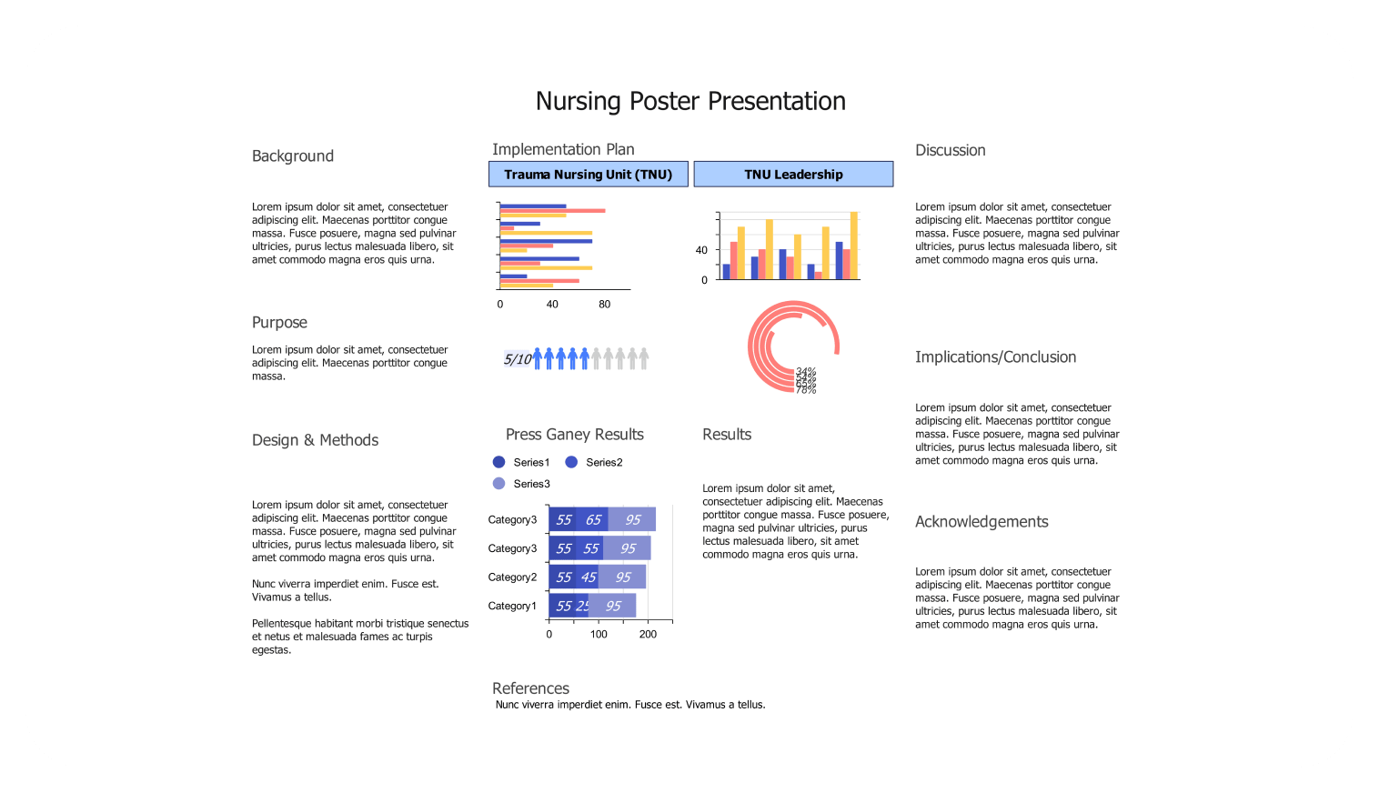 Nursing poster presentation