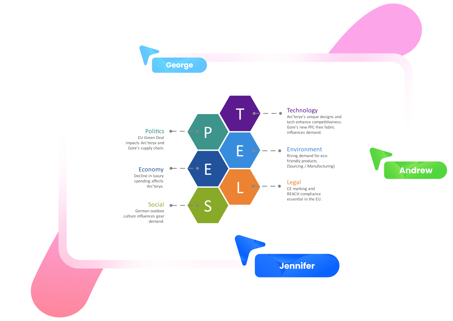 20 Free PESTEL Analysis Templates