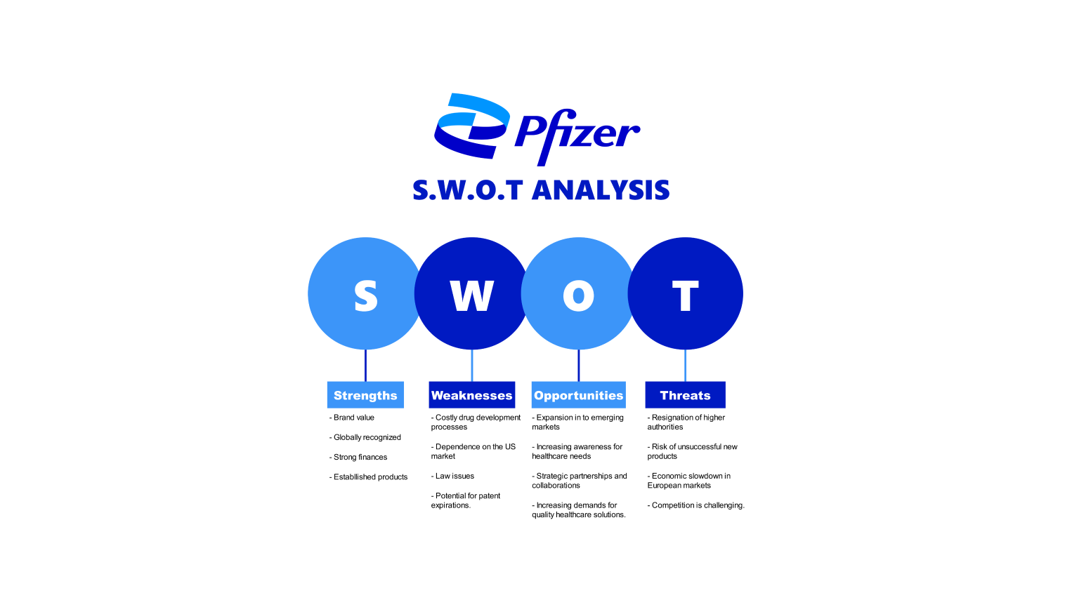 pifzer swot analysis template free download