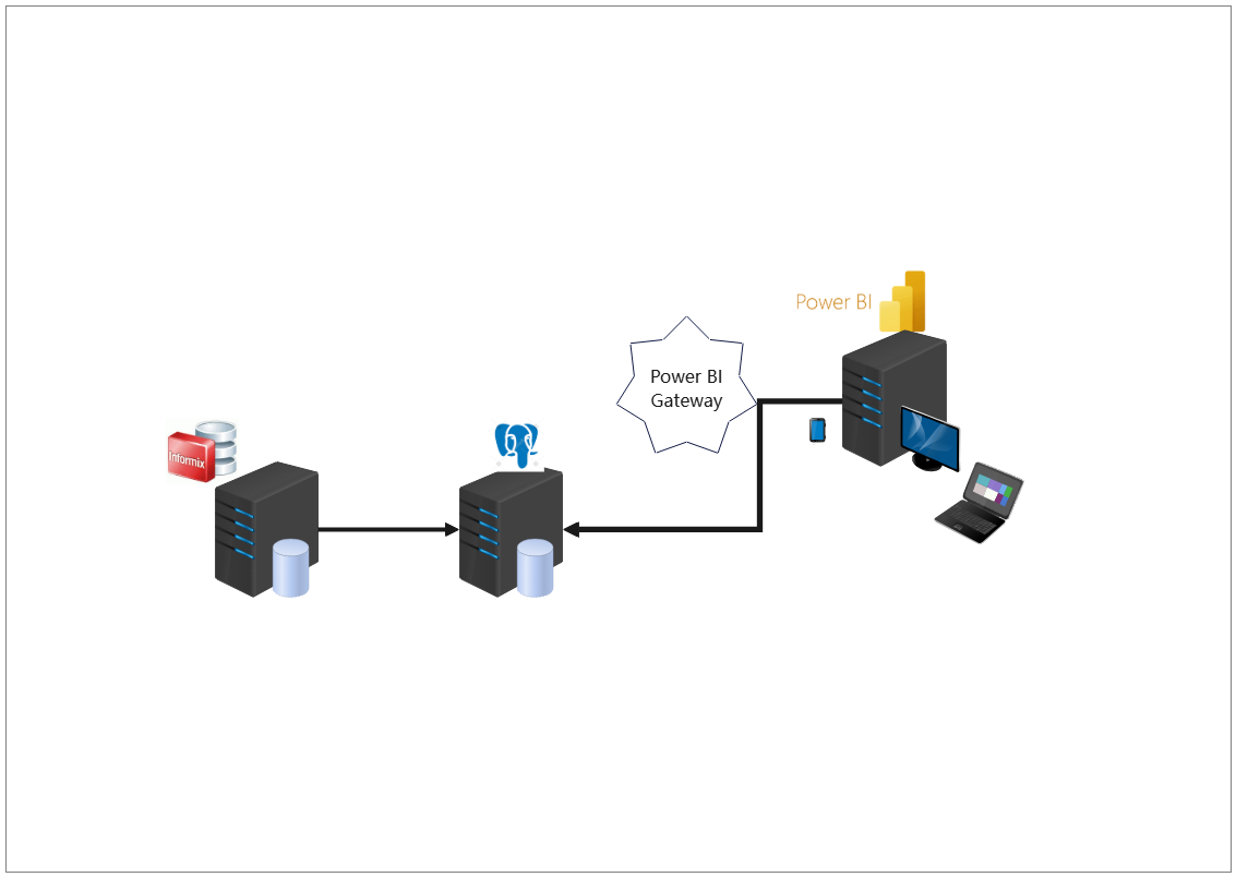 Preview for Power BI Data Architecture Diagram