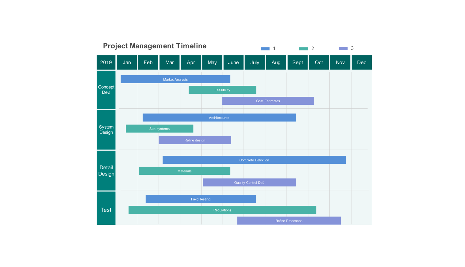 2019 project timeline sample