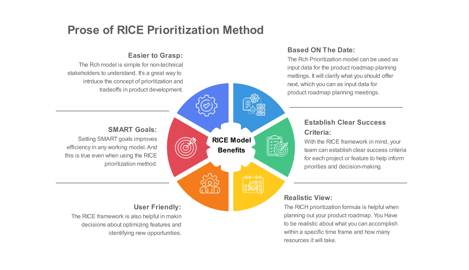 rice prioritization presentation template