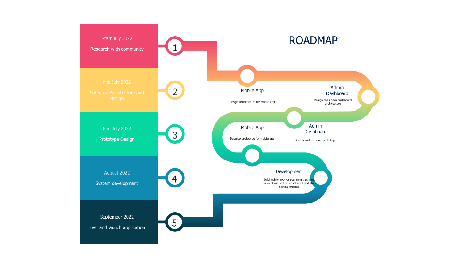 Narrative writing graphic organizer example